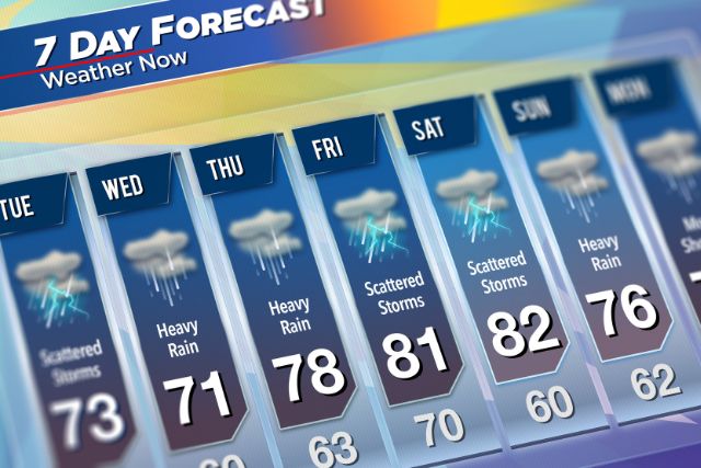 Weather